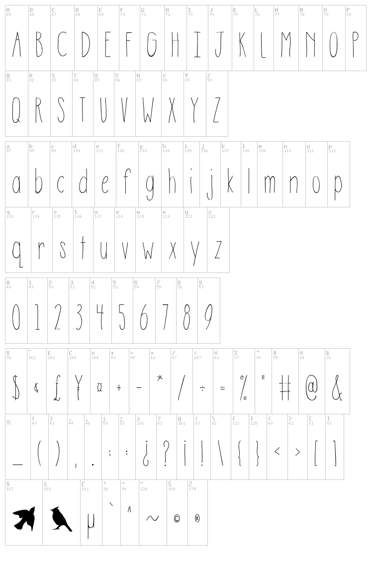 Austie Bost Descriptions font map